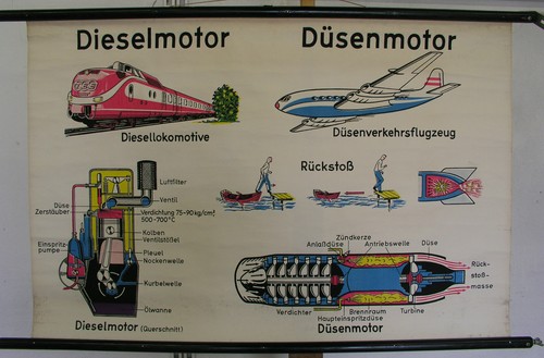 Tableau diesel moteur - tableau,